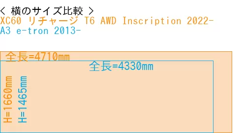 #XC60 リチャージ T6 AWD Inscription 2022- + A3 e-tron 2013-